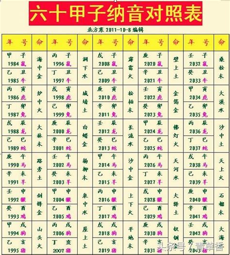 個人五行屬性查詢|八字五行查詢